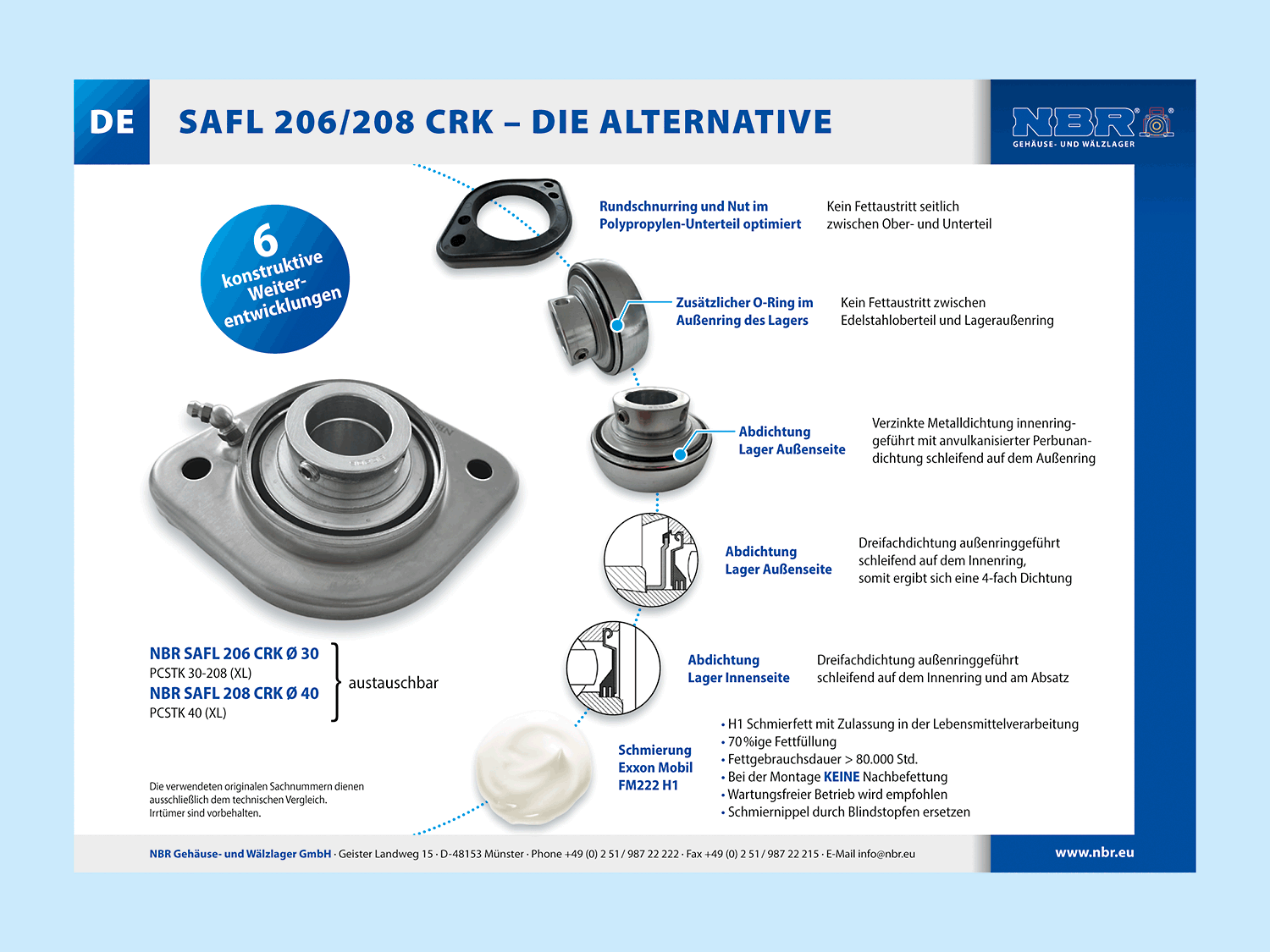 Infochart SAFL Alternativen